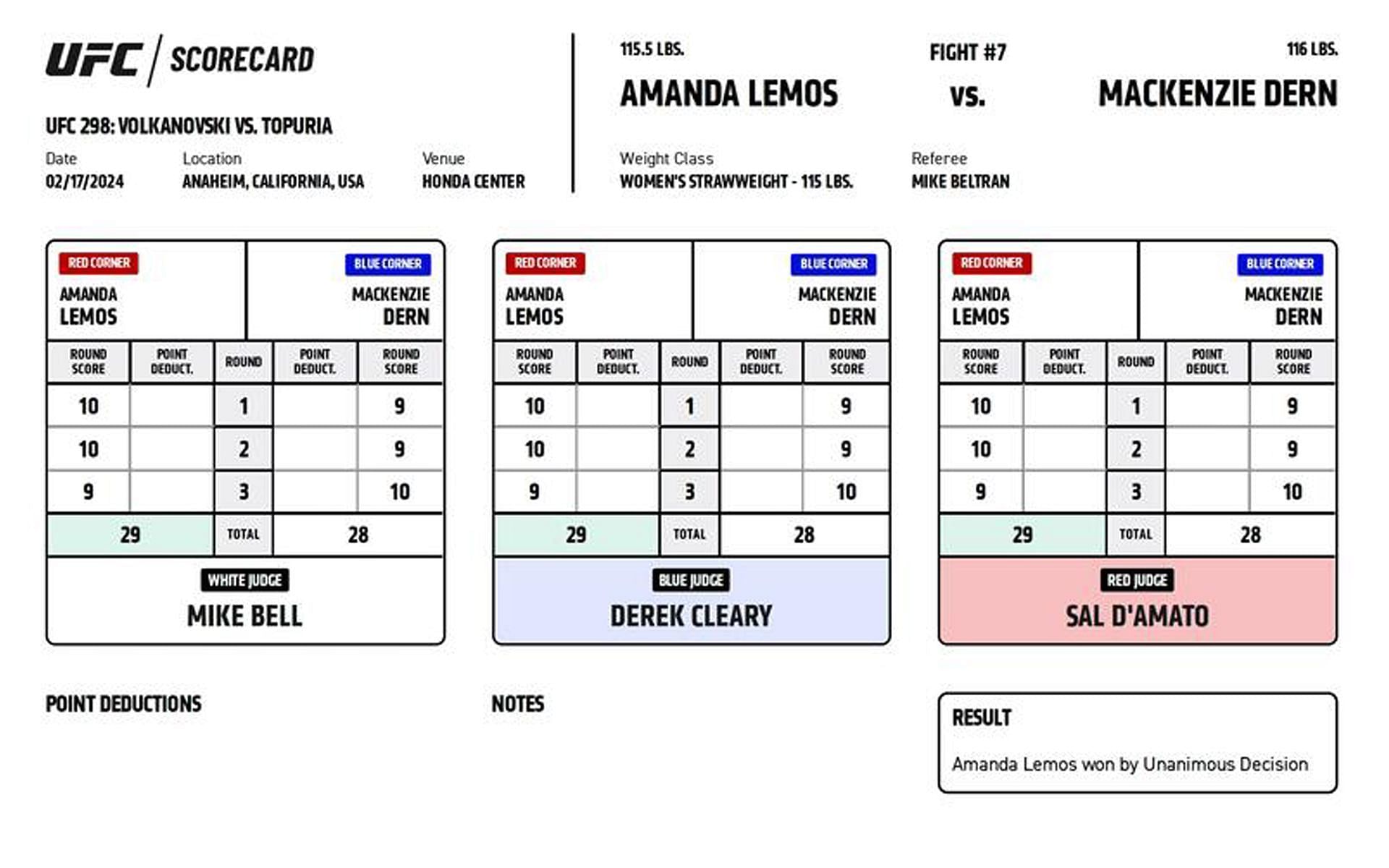 Amanda Lemos def. Mackenzie Dern via unanimous decision (29-28 X 3)