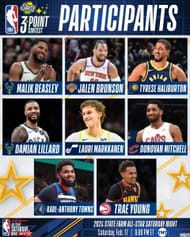 NBA Three-Point Contest: Winners, Prizes & Facts