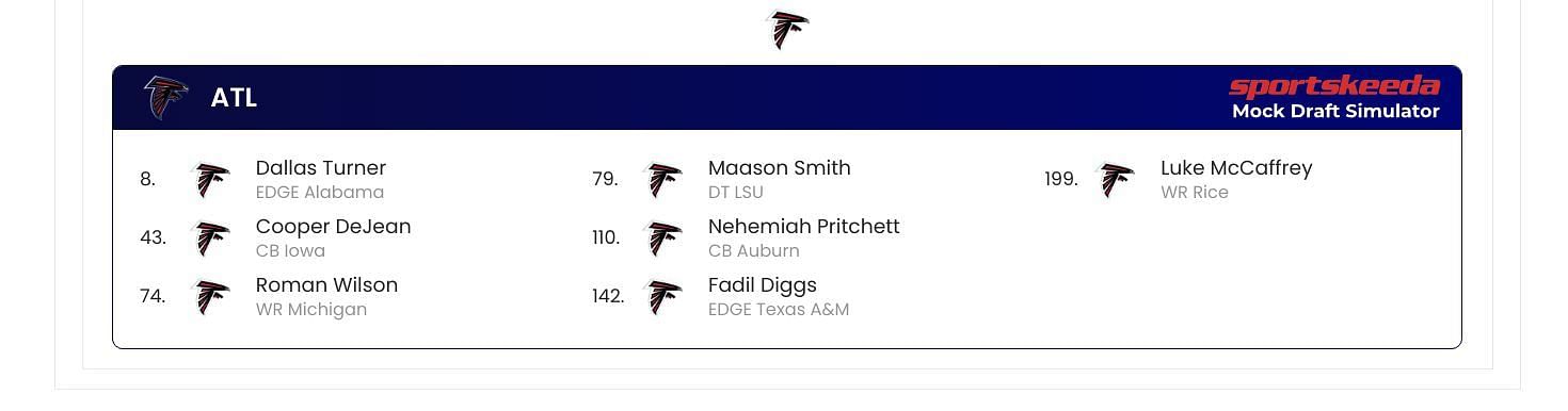 Falcons Mock Draft