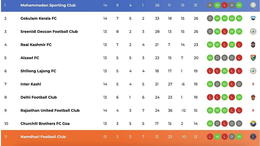 Inter Calendar 2021/22: full match details on your phone!