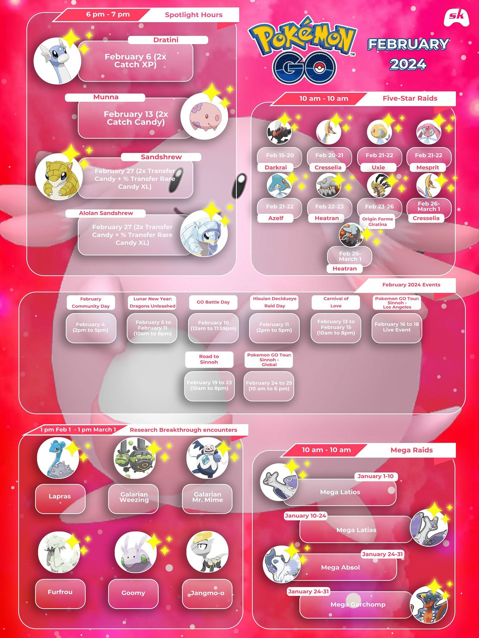 Pokemon GO February 2024 infographic Events, raid bosses, Spotlight