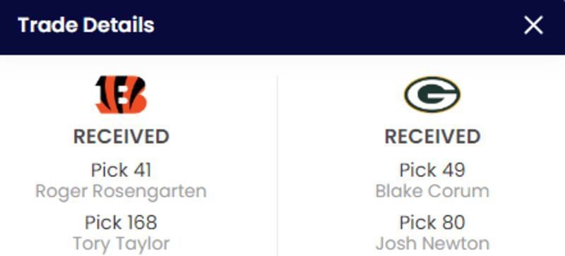 Green Bay Packers 7round Mock Draft upgrading Jordan Love's protection