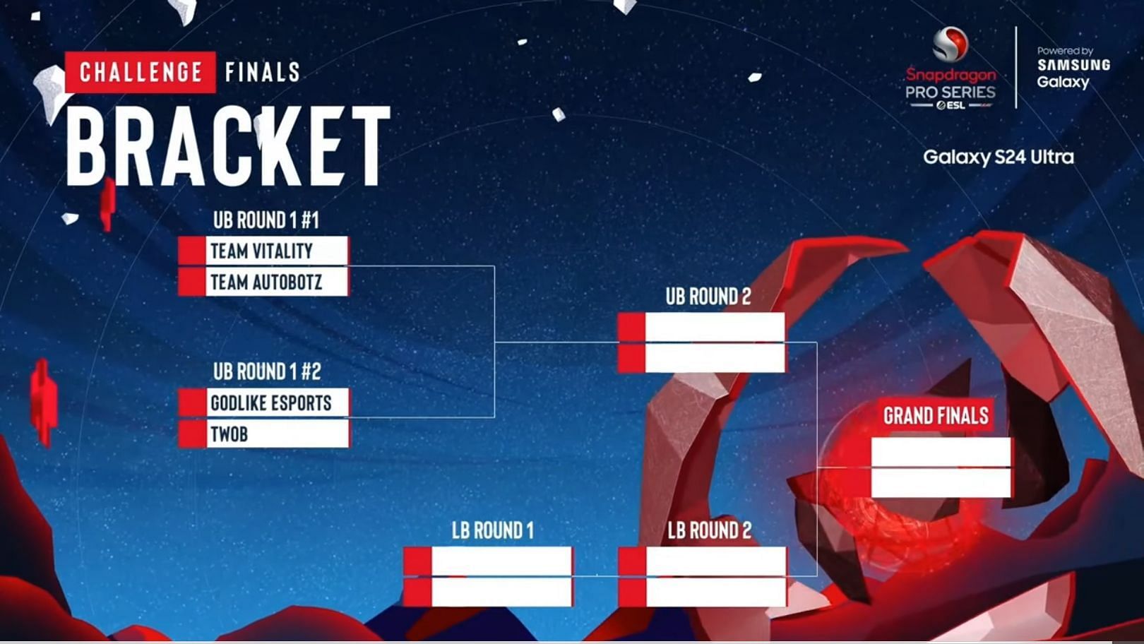 Playoffs Bracket of Challenge Season (Image via ESL)