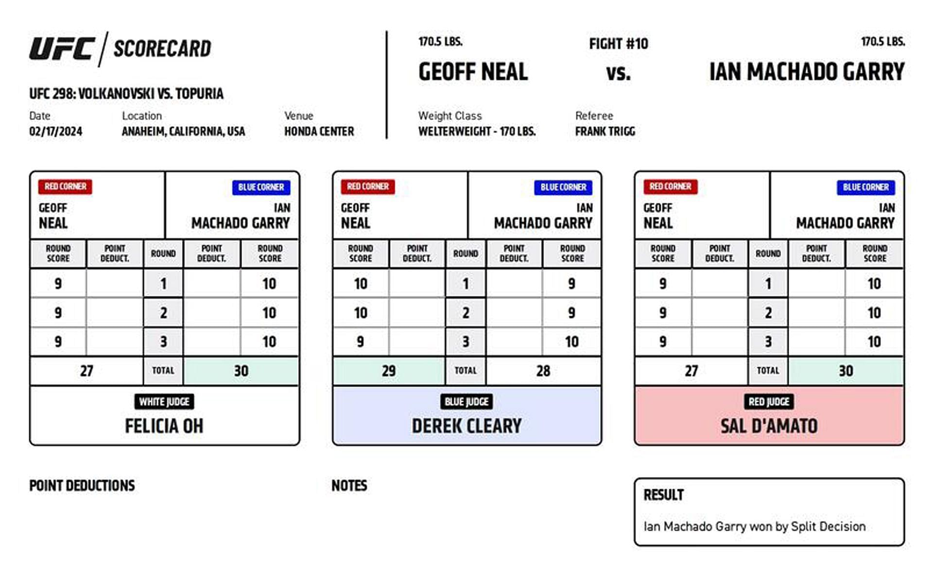 Ian Machado Garry def. Geoff Neal via split decision (30-27 X 2, 28-29)