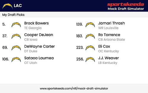 Sportskeeda's NFL Mock Draft Simulator for the Los Angeles Chargers