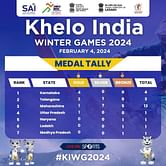 Khelo India Winter Games 2024 Medal Tally: Updated standings after February 4