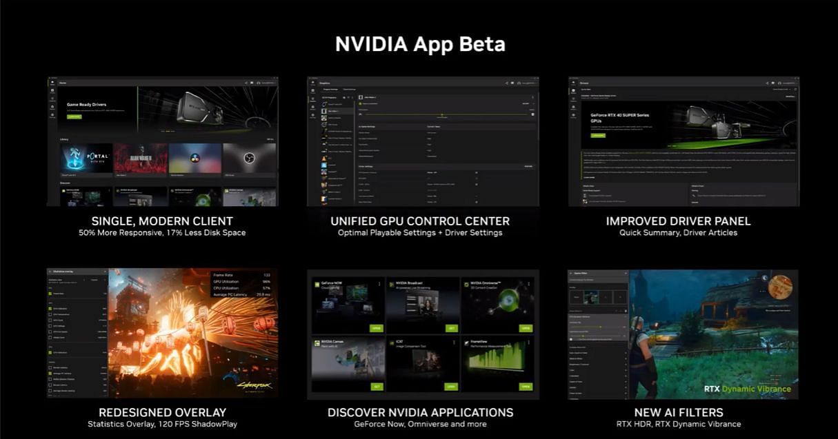 All new features with the Nvidia App (Image via Nvidia)