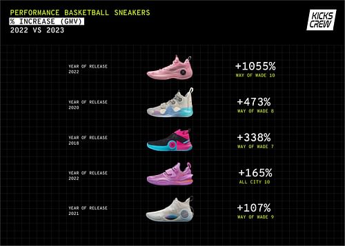 Statistics courtesy of KICKS CREW