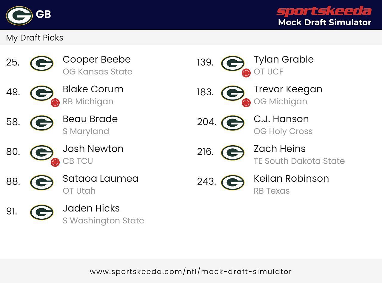 Green Bay Packers 7-Round Mock Draft - 2024 NFL Draft