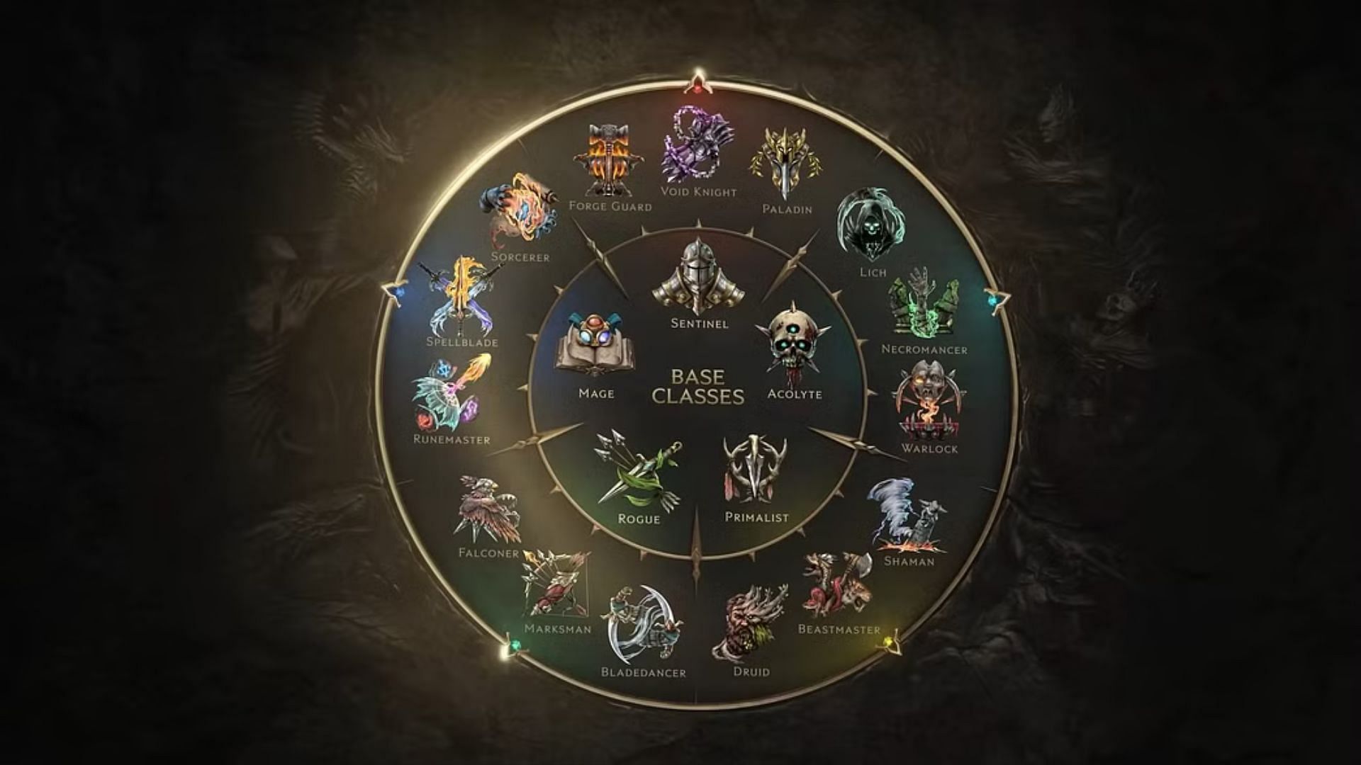 An infographic of all Masteries in Last Epoch (Image via Eleventh Hour Games)
