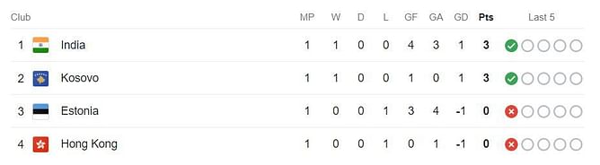 Turkish Women's Cup 2024 Points Table: Updated standings after Hong Kong vs Kosovo, Match 2