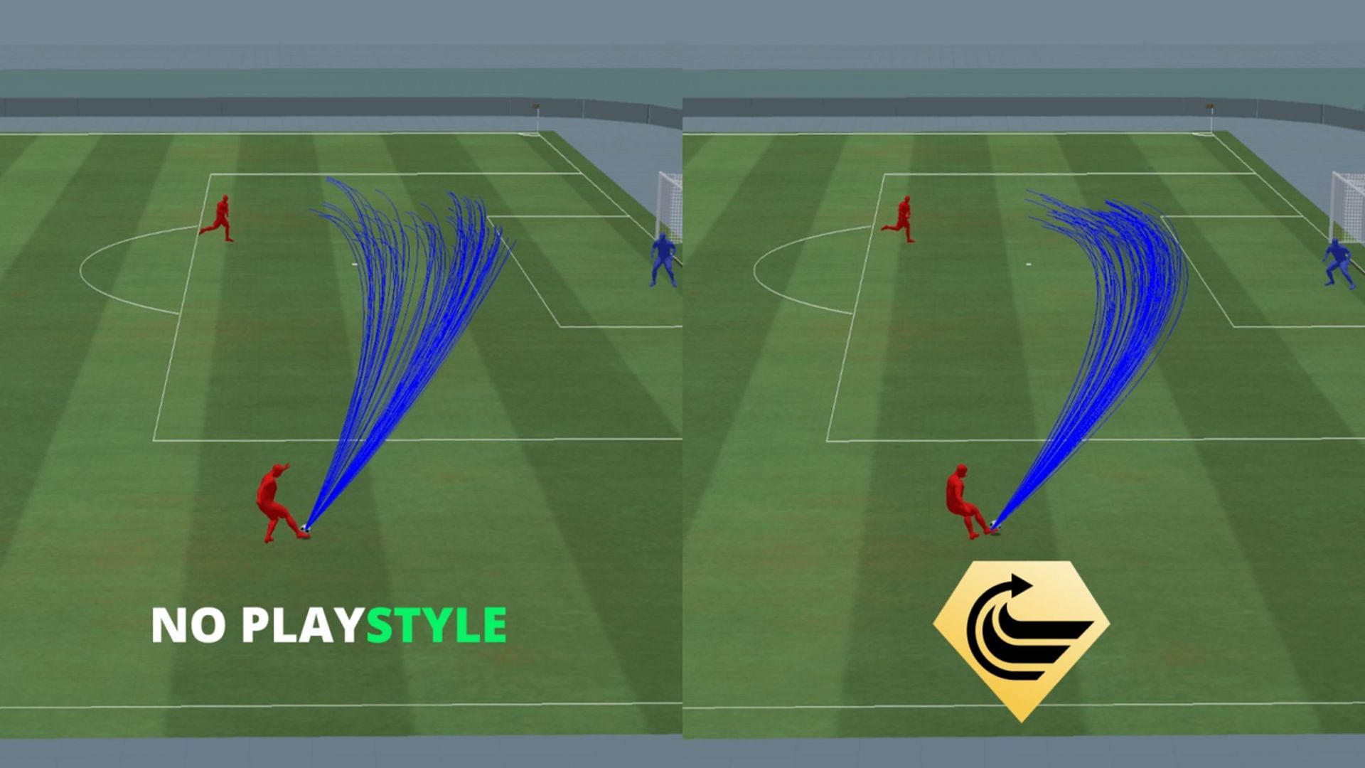 Whipped Pass is one of the best EA FC 24 PlayStyles for pro players, especially for cross-spammers (Image via EA Sports)