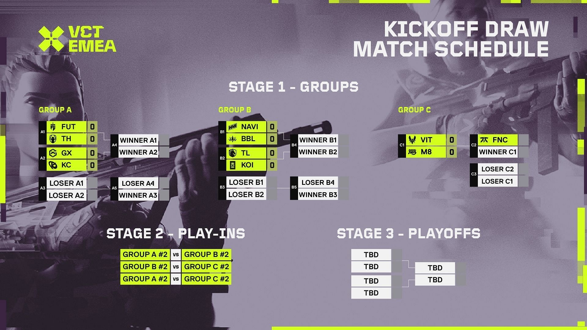 VCT EMEA Kickoff schedule (Image via Riot Games)