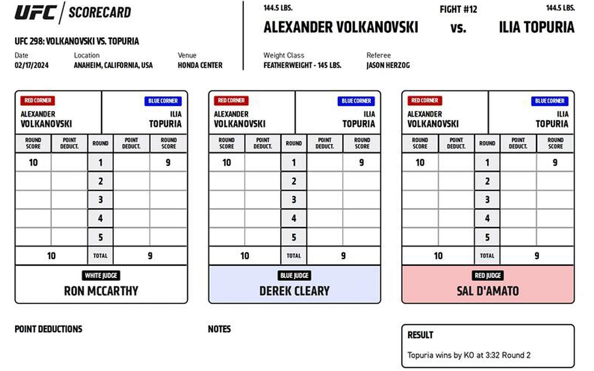 Ilia Topuria def. Alexander Volkanovski via knockout (R2, 3:32)