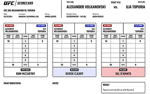 Ilia Topuria def. Alexander Volkanovski via knockout (R2, 3:32)