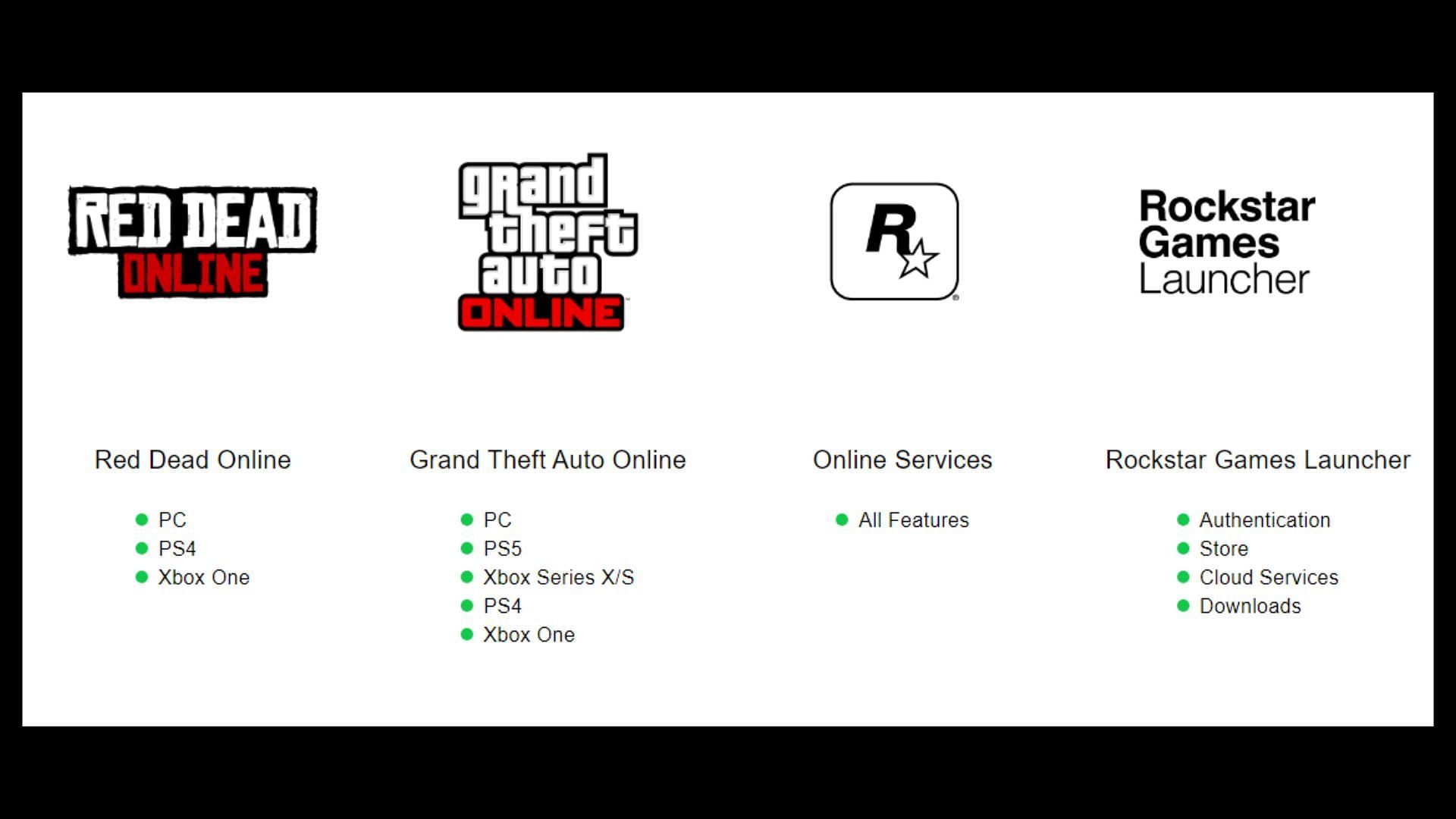 This is what the website&#039;s server status page looks like (Image via Rockstar Games)