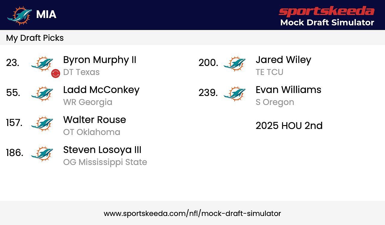 Miami Dolphins 7-Round Mock Draft per the Sportskeeda NFL Mock Draft Simulator