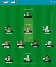 WPL 2024 Fantasy team suggested for the previous game.