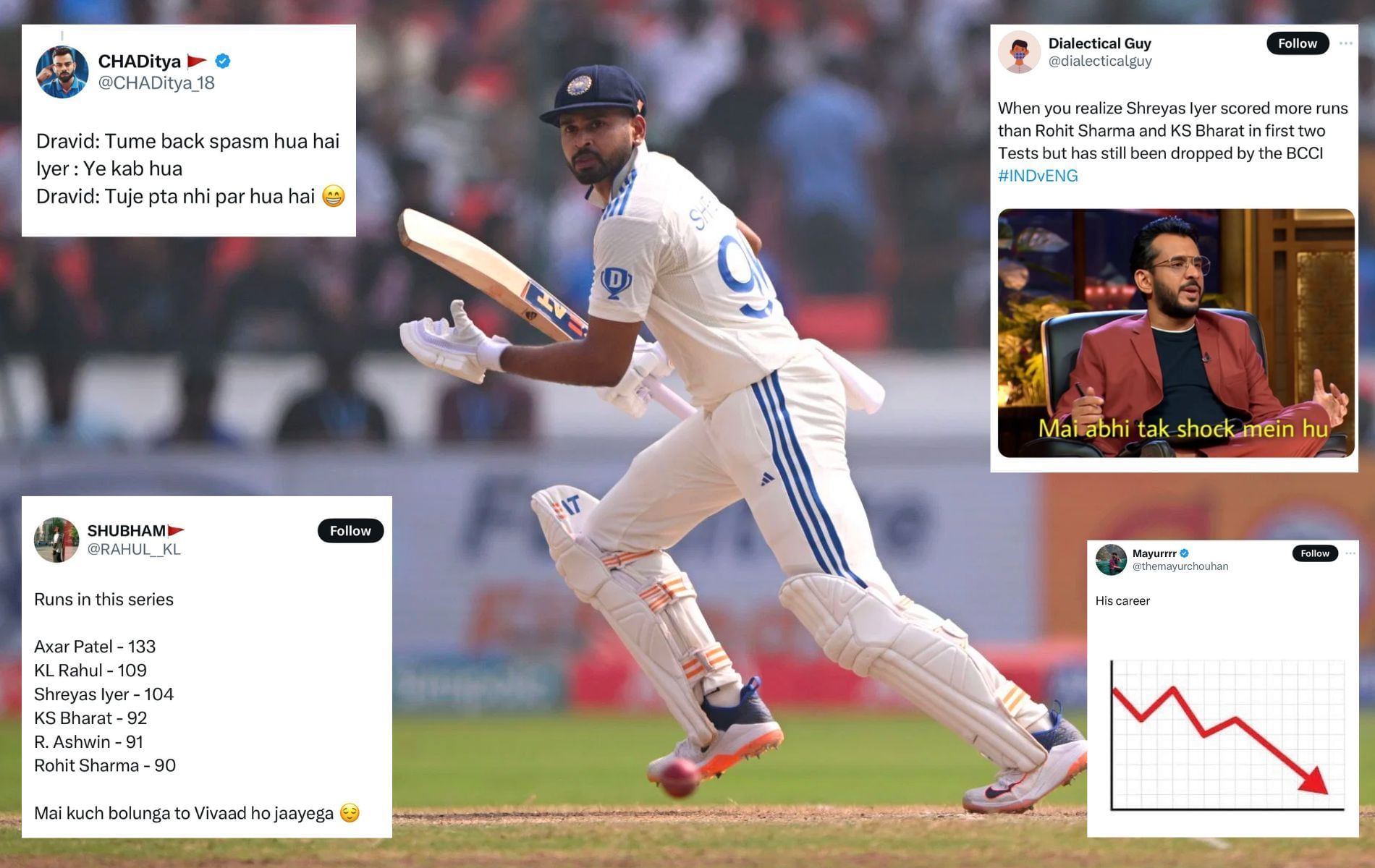 Shreyas Iyer averages 36.86 in Test cricket.