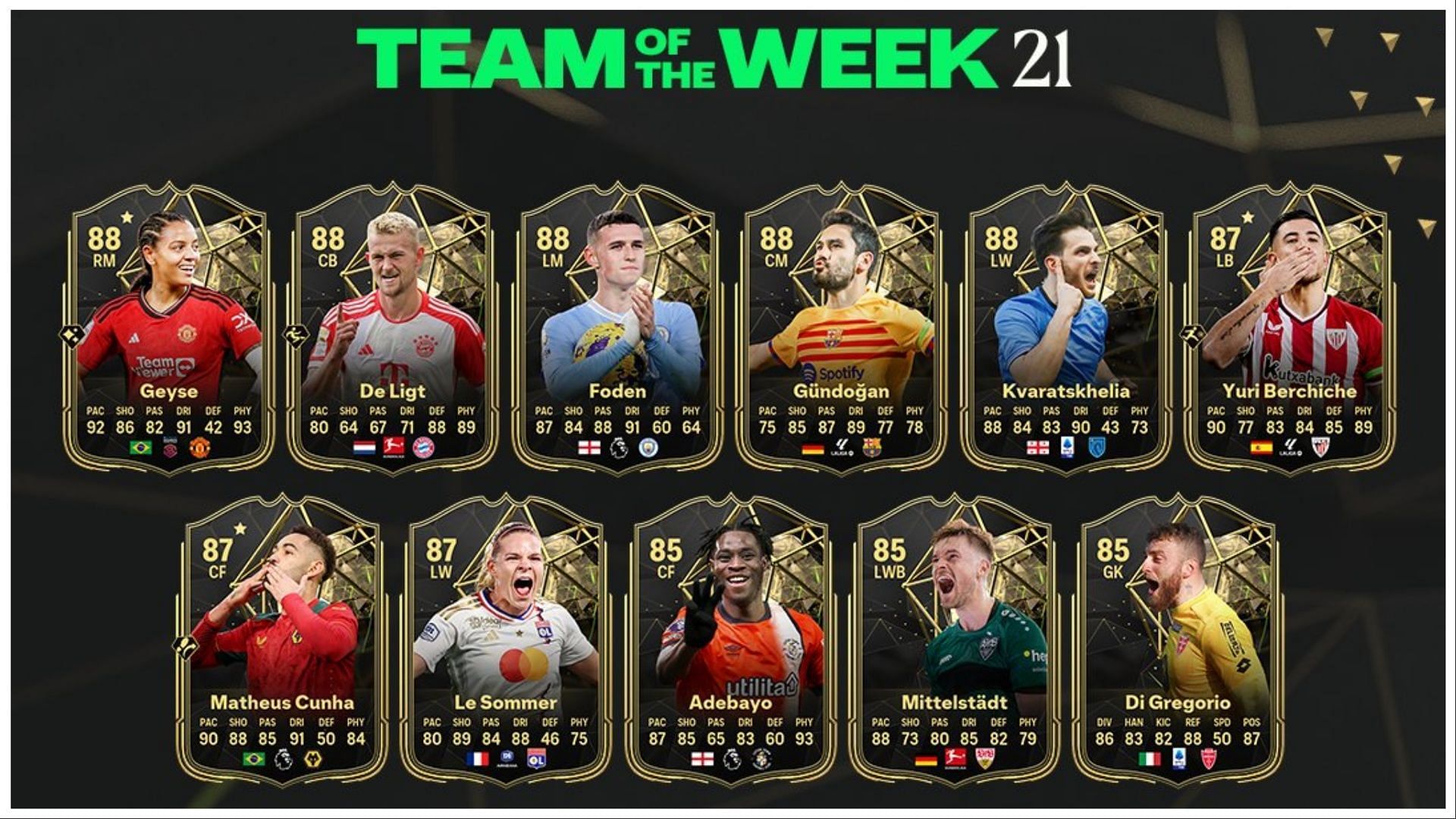 TOTW 21 is now live (Images via EA Sports)