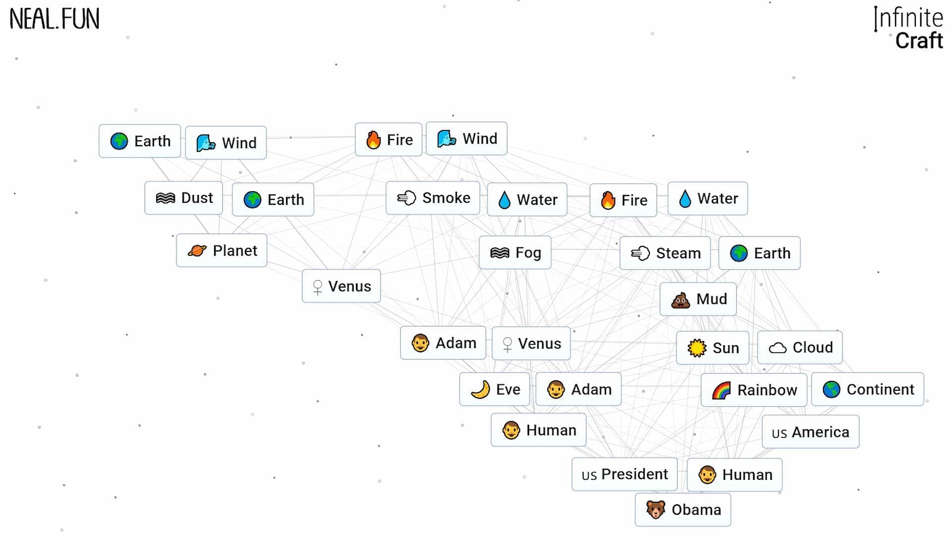 Making Obama in Infinite Craft (Image via Neal Agarwal)