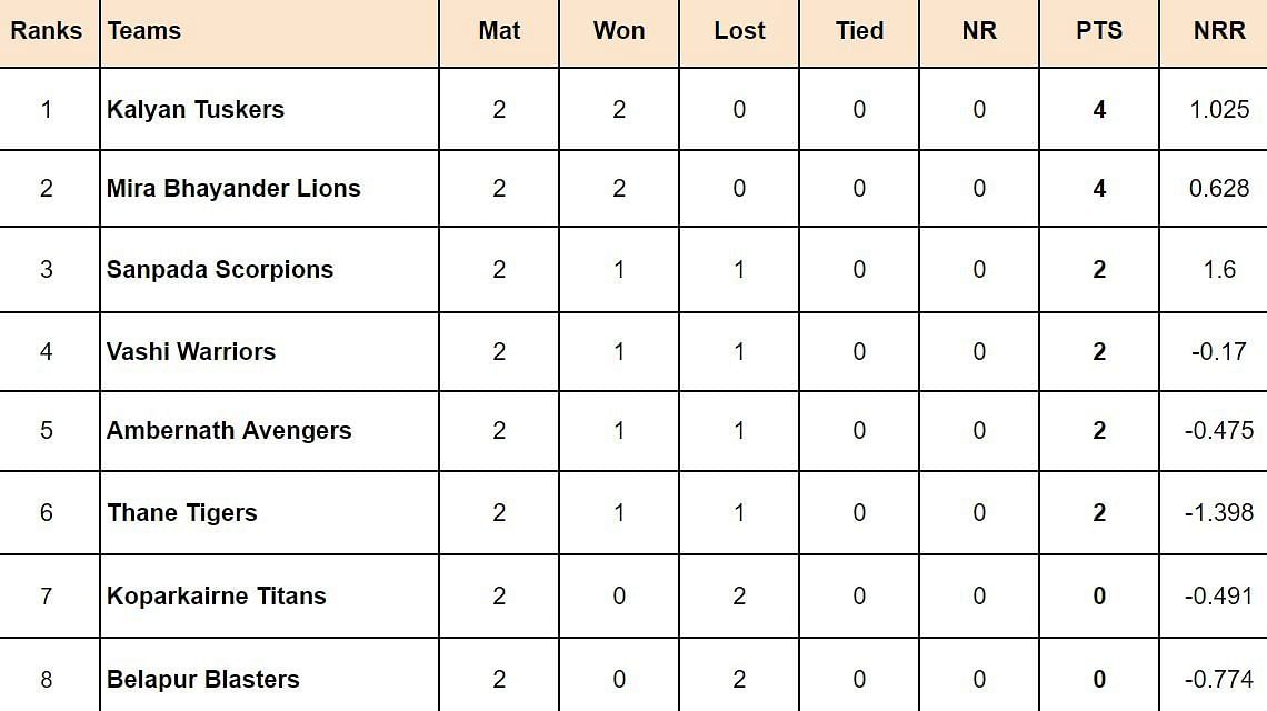 Absa premiership online table