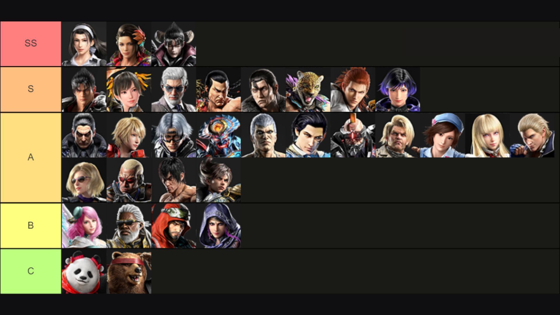 Tekken 8 tier list (June 2024) Best fighters, ranked