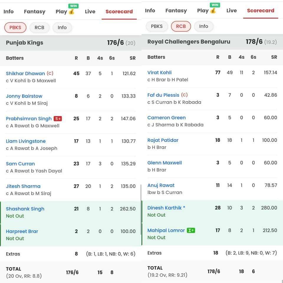 RCB vs PBKS scorecard of IPL 2024