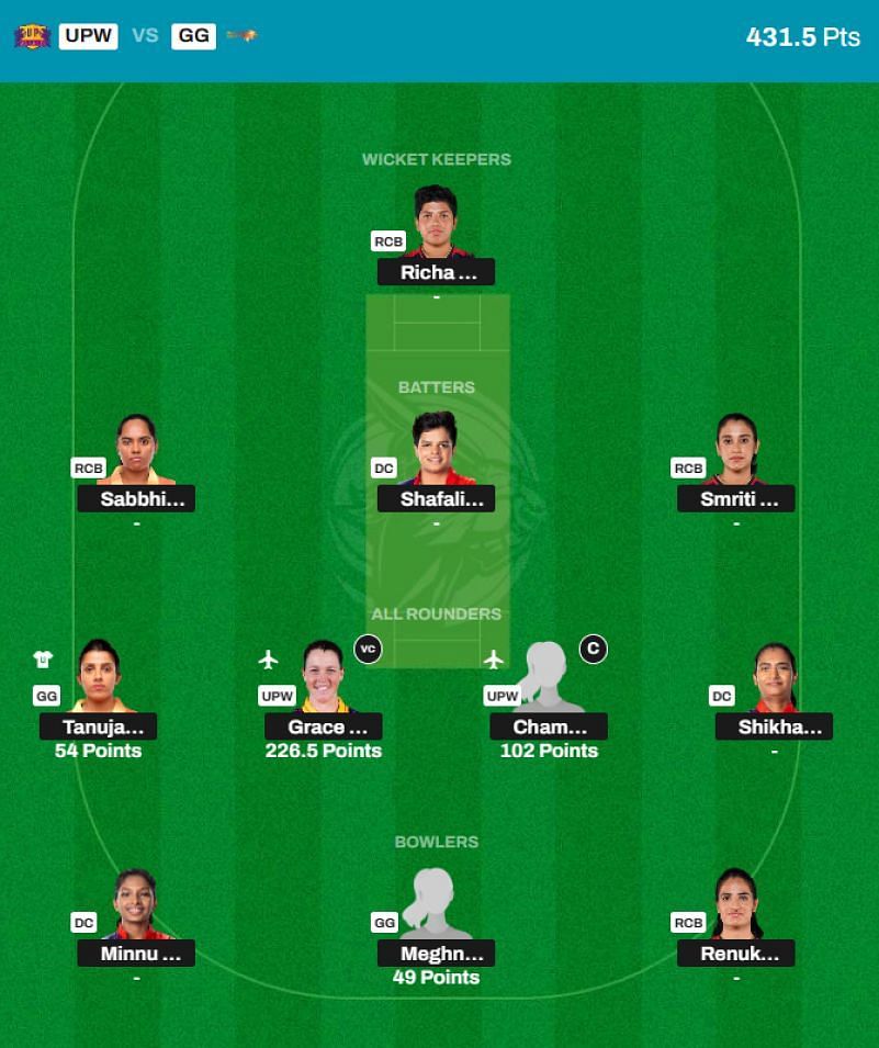 WPL 2024 Fantasy team suggested for the previous game.