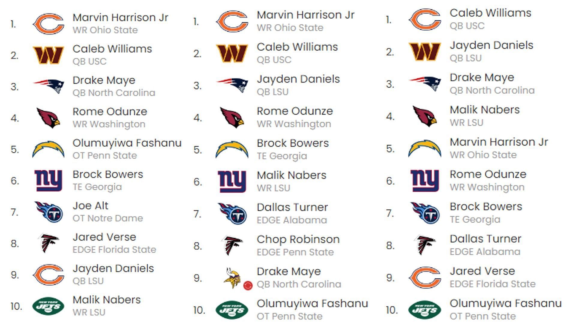 All three simulator results for 2024 NFL Draft - Courtesy of Sportskeeda&#039;s Mock Draft Simulator