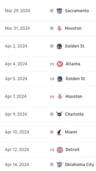 Dallas Mavericks’ remaining schedule