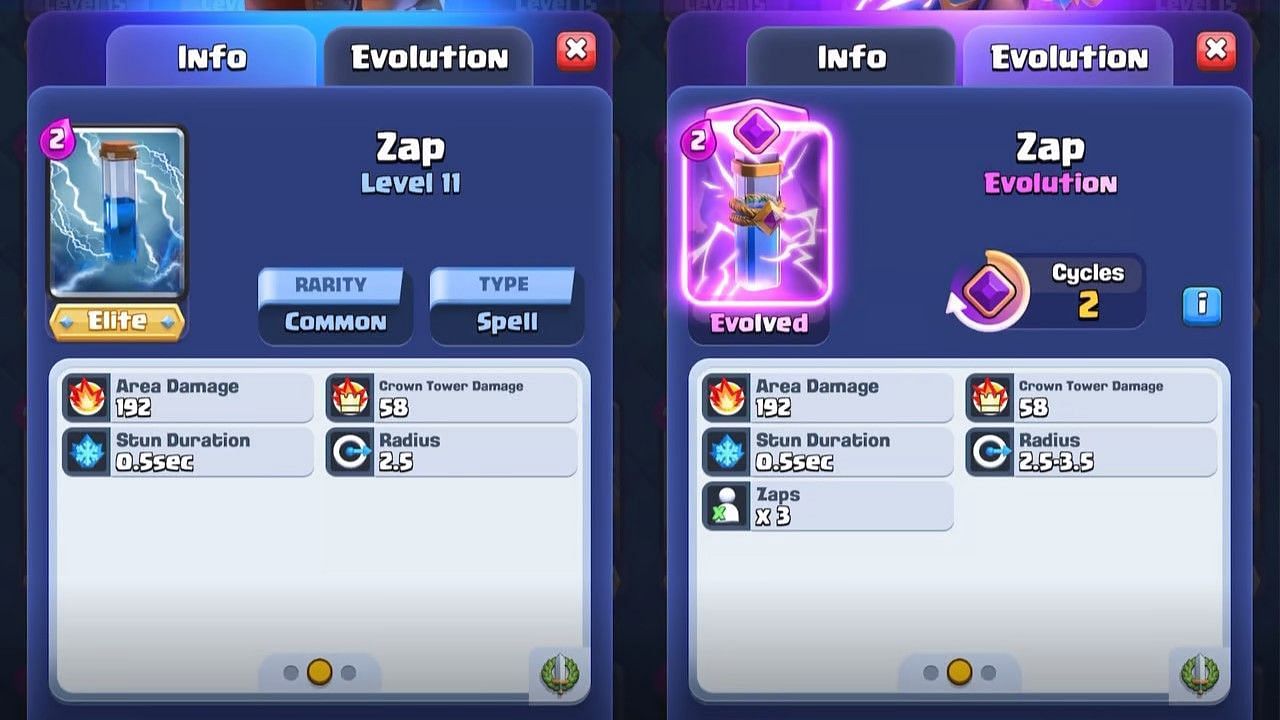 Overview stats of Clash Royale Zap Evolution (Image via RoyaleAPI/Supercell)