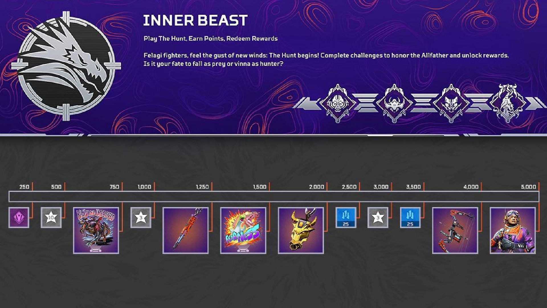 Rewards for Inner Beast event (Image via Respawn Entertainment)