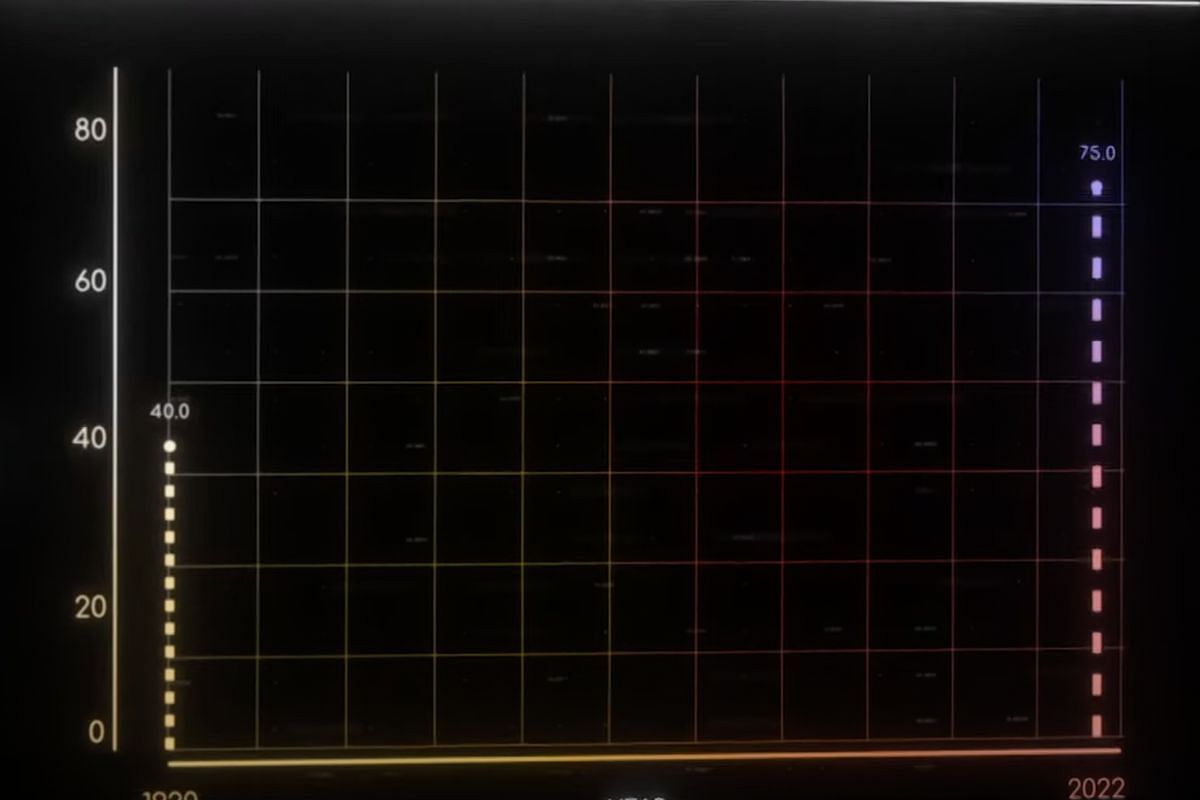 The growing Global Life Expectancy Index (Image via Youtube/Bloomberg Philanthropies)