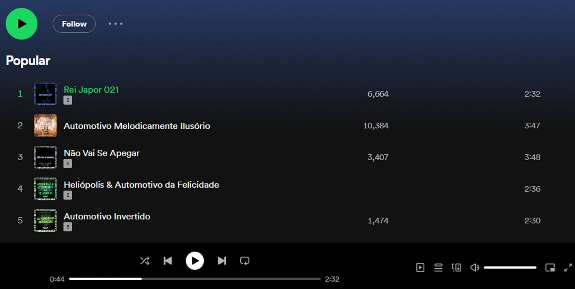 Here are some of the popular songs by MC Luana SP (Image via Spotify)