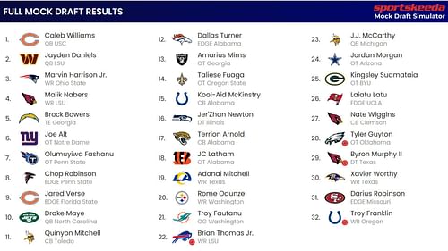 The first round of the NFL draft via SK simulator.