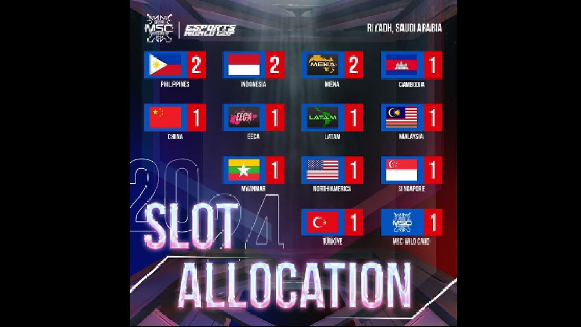 Main Stage slot allocation for Mid Season Cup 2024 (Image via Moonton Games)