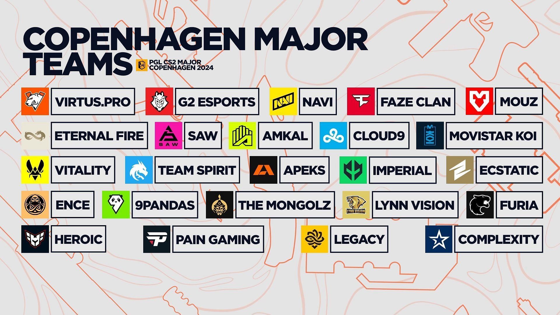 The teams that will participate at the PGL Major Copenhagen (Image via @PGL on X)