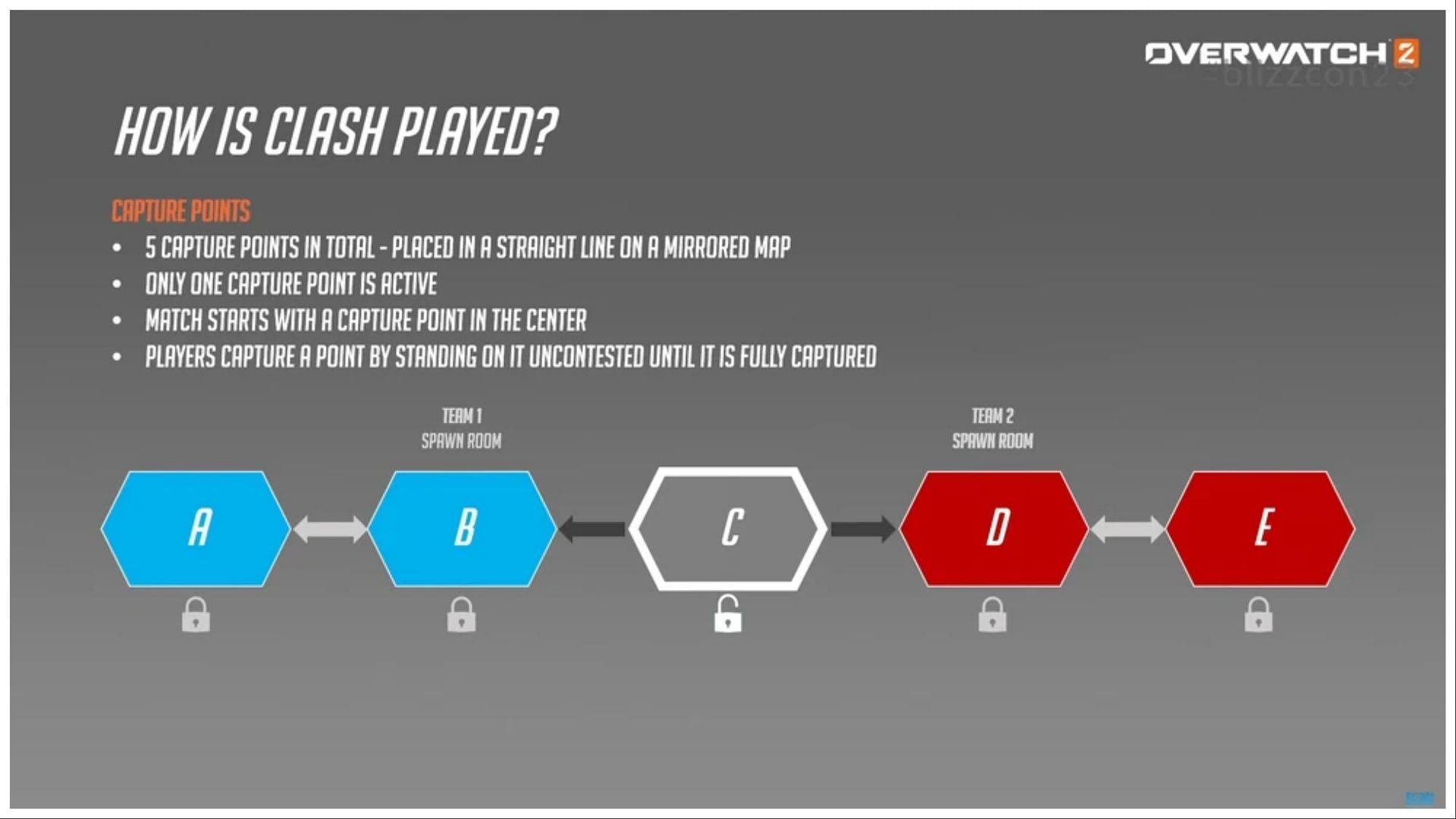 Clash mode infographic from BlizzCon 2023 (Image via Blizzard Entertainment)