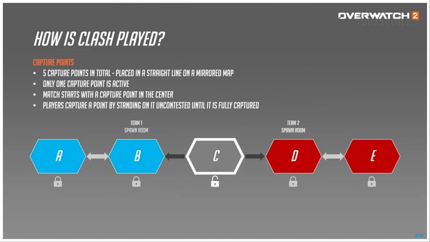 Clash game mode explained (Image via Blizzard)