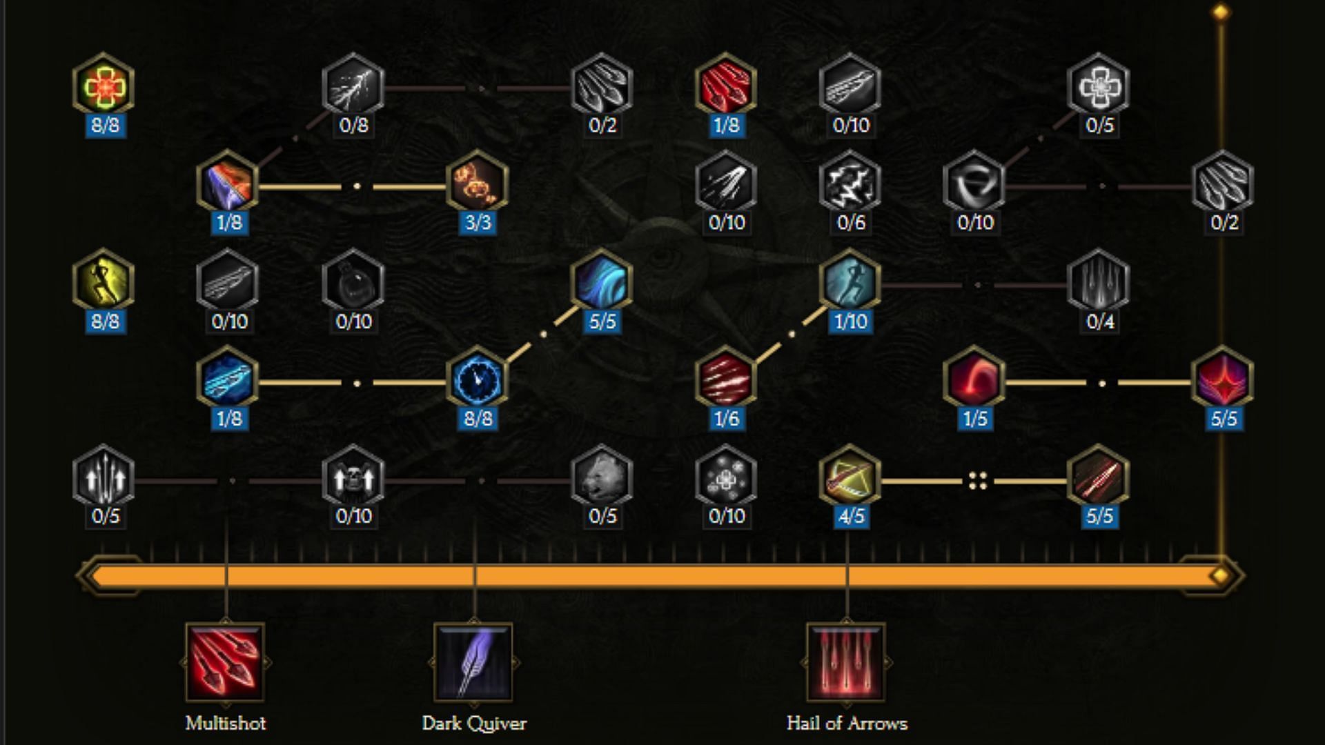 Passive Tree Progression of Shadow Daggers Marksman Builds in Last Epoch (Image via Eleventh Hour Games)