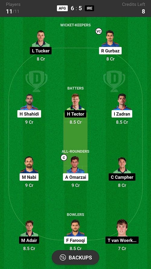 Ireland vs Afghanistan Dream11 Prediction Today, Head-to-head