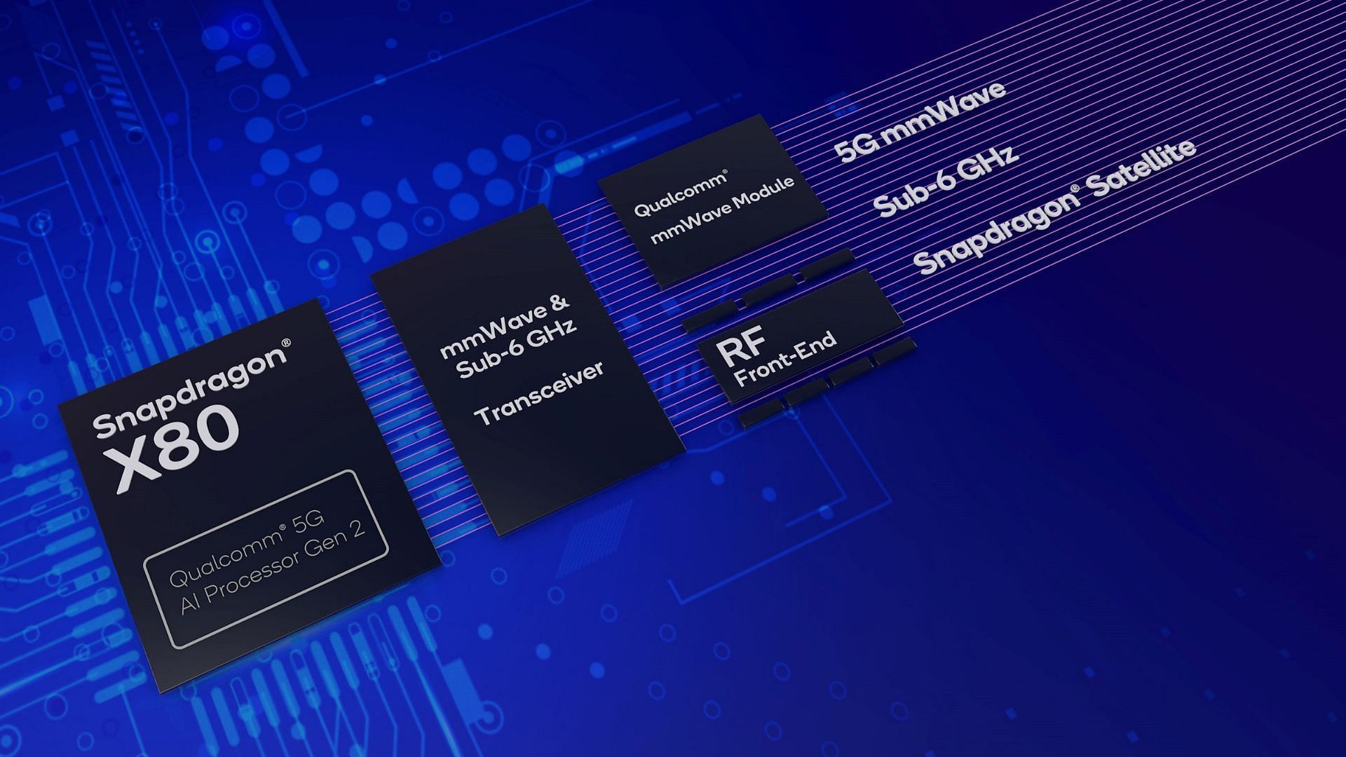 Which processor heats up quickly (Image via Qualcomm)