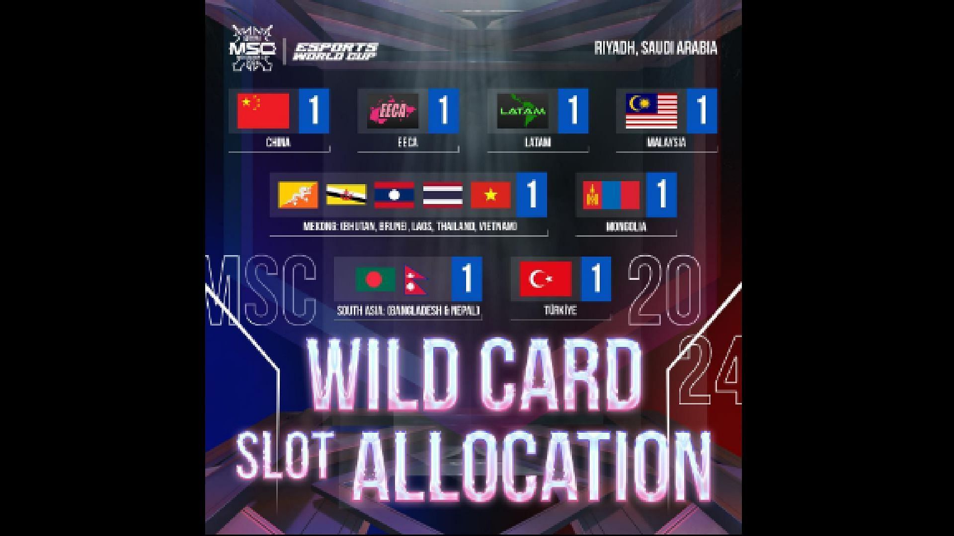 Wild Card slot allocation for Mid Season Cup 2024 (Image via Moonton Games)