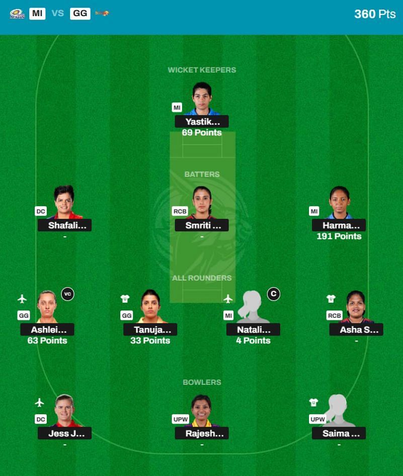 WPL 2024 Fantasy League Best Fantasy XI for Match 17 DC vs RCB WPL