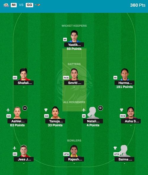 WPL 2024 Fantasy team suggested for the previous game.