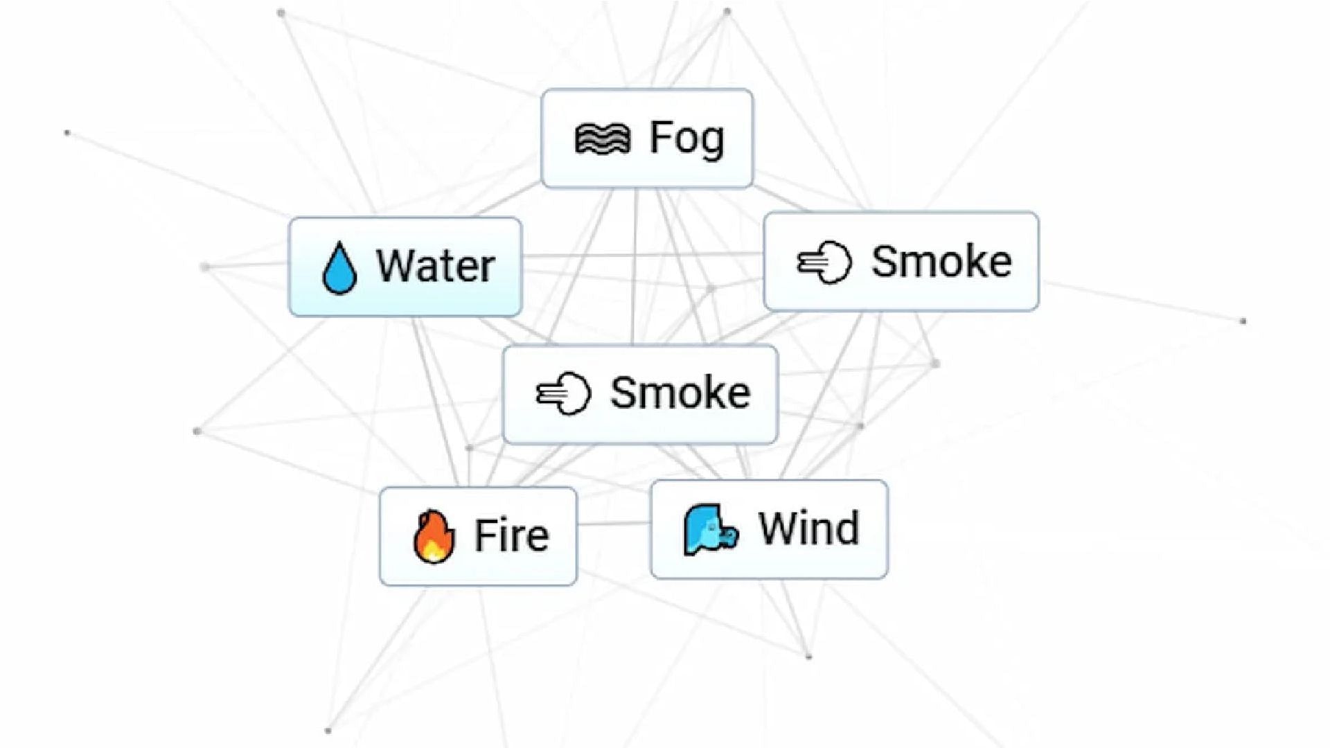 There are different ways to create Smoke in Infinite Craft (Image via Neal Agarwal)