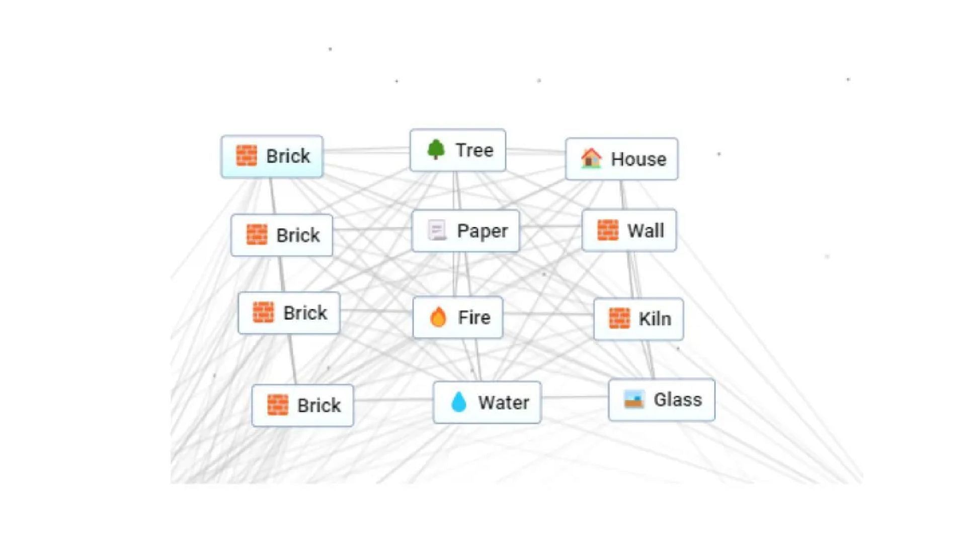 Here is how to create different things from Brick (Image via Neal Agarwal)