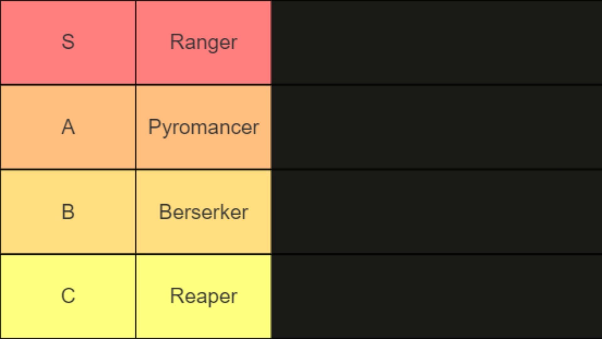 Backpack Battles class tier list (Image via Tier Maker)