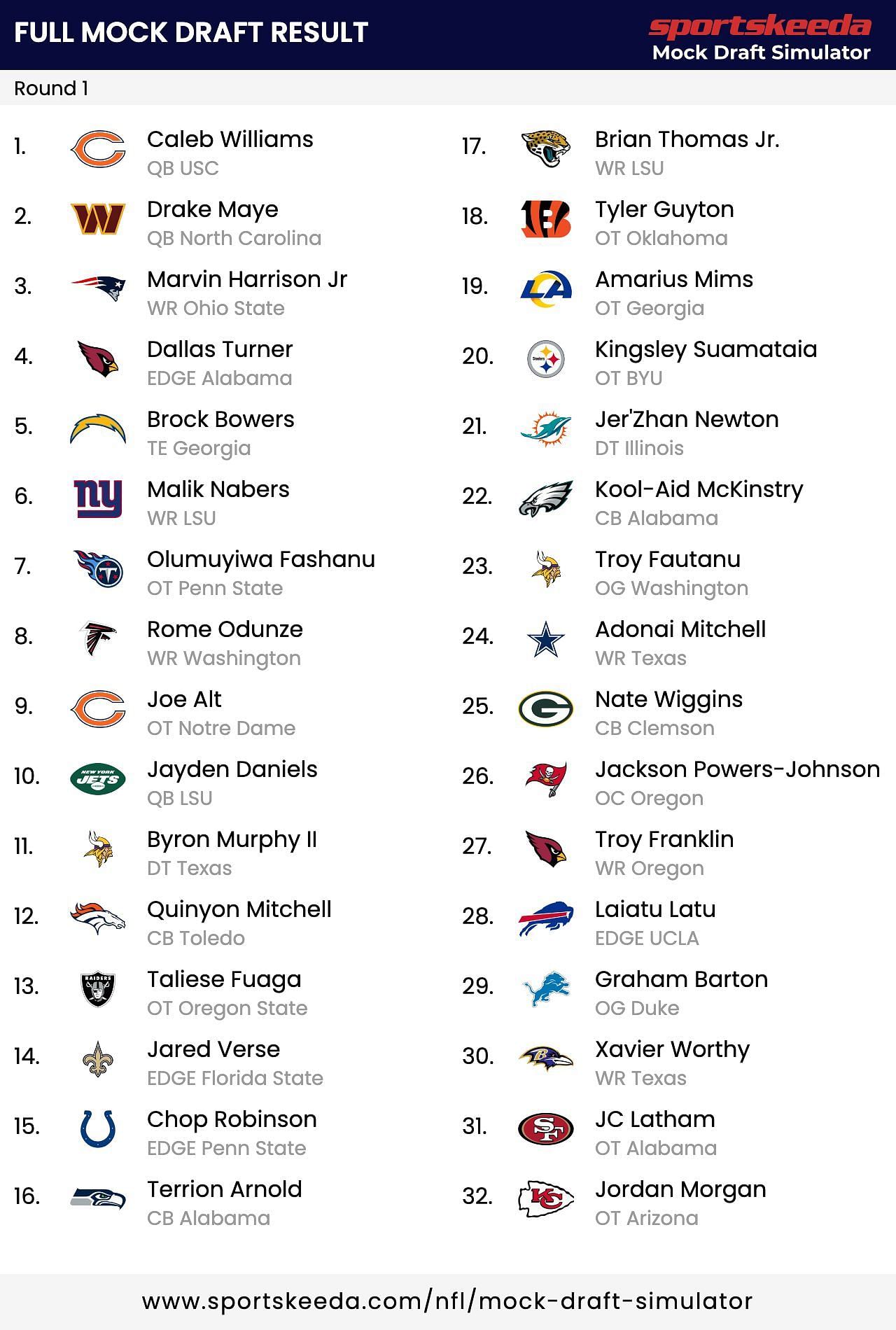 First round of NFL mock draft